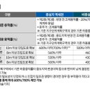 에스앤디개발