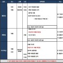 ﻿위해 호당가CC 대한항공 9,10월 가격인하 패키지 2~4박 특가상품!! 이미지