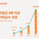 당근인력 이미지
