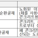 건설 순환골재 품질인증, KS인증으로 '일원화'… 기업 부담 낮추고 품질은 높인다 이미지