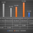안양8동 행정복지센터 | 안양8동 행정복지센터 주변 재개발 본격 시동건축 설계자 선정 입찰 공고 + 실거래·전월세 분석 총정리