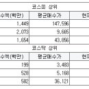 와이디네트웍스