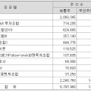 탭퍼니 Daum카페