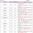 원풍유통