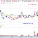 안철수 테마주 관련주 종목 - 호남권 경선에서 대승 이미지