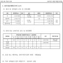 창곡종합시장 이미지