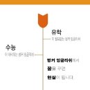 잉글리쉬벙커학원