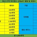 (주)복산건설 이미지