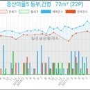 김용중치과의원 이미지