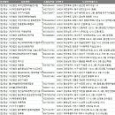 사단법인칼라클레이문화예술협회 네이버블로그
