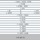 (주)자연농 이미지