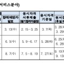 2024년 전기기사 시험일정 이미지