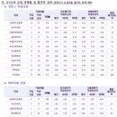 김해대학교 이미지