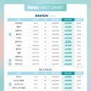 다비치안경(괴정점) 이미지