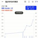 광명주유소 - 당진시 대호만로 1881 | 광명주유소