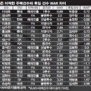 차이롯데