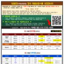 [25.04.14] 오늘의 금리비교 총정리] 담보대출(아파트/오피스텔) 및 전세대출 이미지