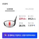 통도스크린골프 이미지