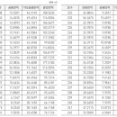 브릭스 당구장 이미지