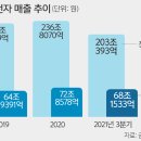 [칼럼]2030 MZ세대 도전정신에 국가 미래가 달렸는데 일자리가 없다. 이미지