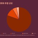 SK플래닛 노동조합 | SKT 유심 해킹 사태 총정리와 대응 분석