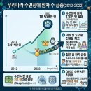 체리약국 | 멜라그린 프리미엄, 착한가격 멜라토닌, 테아닌, 타트체리 포함된 수면 영양제 (가격, 효과, 판매약국)