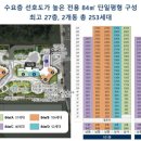쌍용 더 플래티넘 김해 이미지