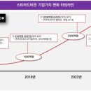 비젼프로세스 이미지