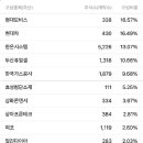 진성디앤디