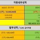 홈플러스(주) 동래점 이미지