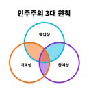 03-02-24(토).덕향의 아침산책. [김겨울의..] 누가 민주주의를 두려워하는가 이미지