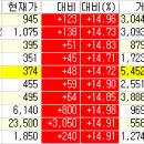(주)세진투어 Daum카페