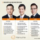 한화임팩트(주) - 남구 | 한화임팩트(주)