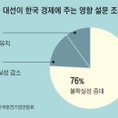 &#34;한국, 20년간 10대 수출품목 그대로… 끓는 냄비 속 개구리&#34; 이미지