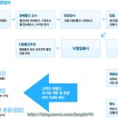 성북-종암-1106 이미지