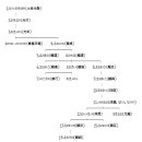 아키도키 이미지