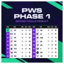 배틀그라운드 이스포츠 대회, 2024 PWS: PHASE 1 그랜드파이널 직관 후기