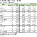 아이엔지 옵틱스 티스토리