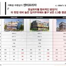 센터프라자 앞 이미지