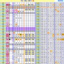 로또 946회차, 완자 5 중복 참고용 이미지