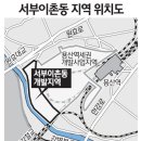 국제토지보상