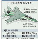 F15K 제원 및 무장능력 이미지