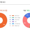 구로푸른학교 이미지