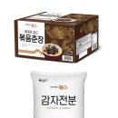 셰프뉴욕 중앙이코노미뉴스