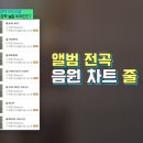 지드래곤이 전곡 다 사랑받아서 좋았다는 빅뱅 앨범 이미지