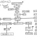 마수목장 이미지