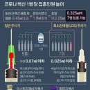 'K주사기'에서 이물질···이미 50만 명 맞았는데 70만 개 긴급 수거 이미지