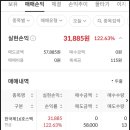 (주)한국비젼아이디 | 공모주 동시 상장의 난! 한국 제16호 스팩 7.9만 원 익절 & 어쩌다 반려주 된 스트라드비젼 리얼 후기