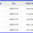 계성주유소 이미지
