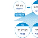 오름수학 - 고양시 덕양구 호국로742번길 34 | 오름수학